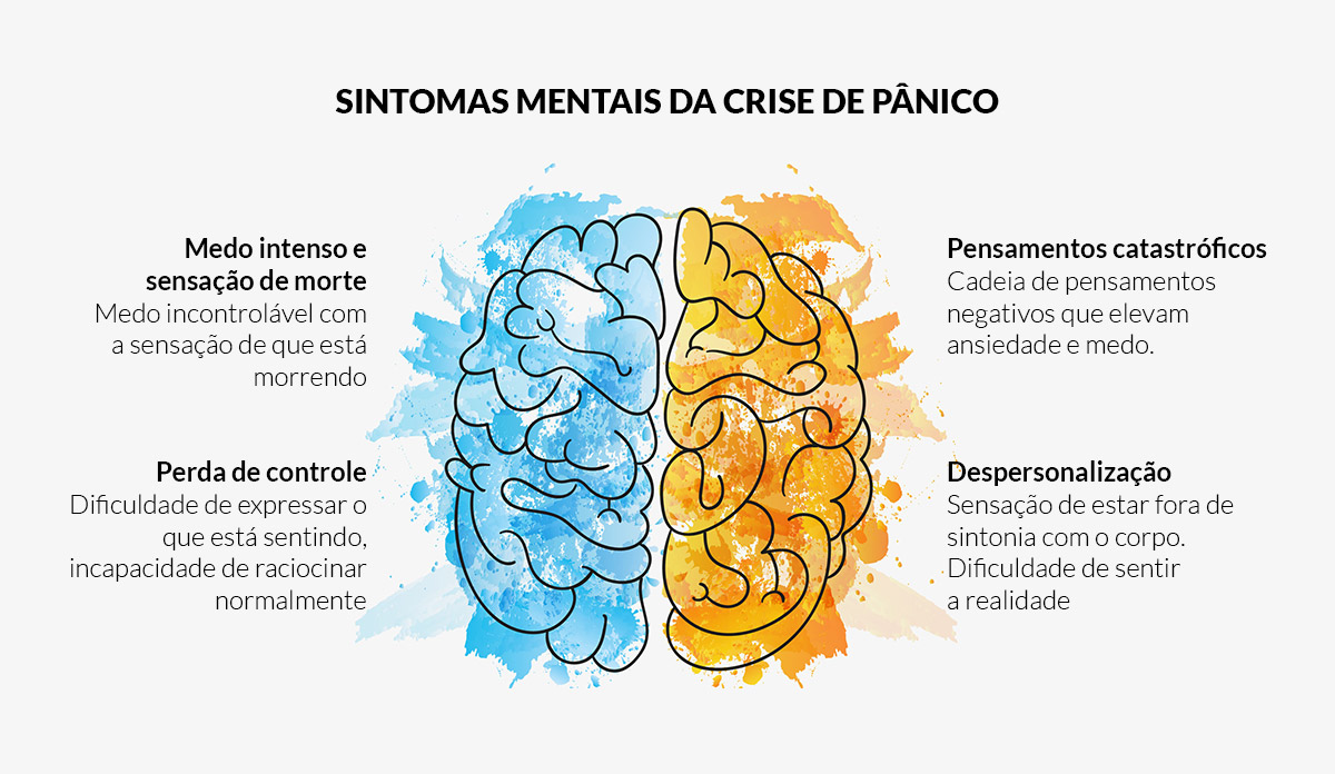 Sintomas da Crise do Pânico Parece Infarto - Sinais de Infarto e