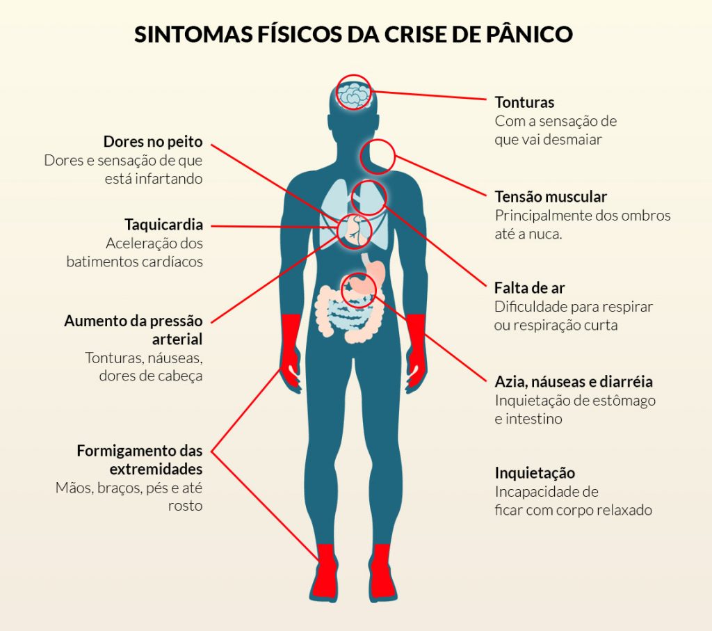 Sintomas físicos e mentais que ocorrem na crise de pânico
